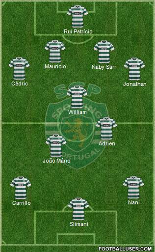 Sporting Clube de Portugal - SAD 4-3-3 football formation