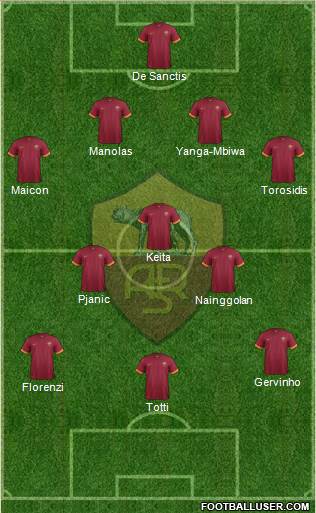 AS Roma 4-3-3 football formation