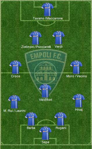 Empoli 4-3-2-1 football formation