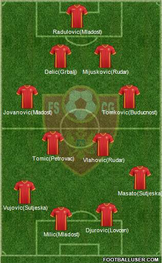 Montenegro 4-2-4 football formation