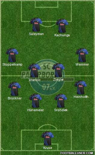 SC Paderborn 07 4-2-3-1 football formation
