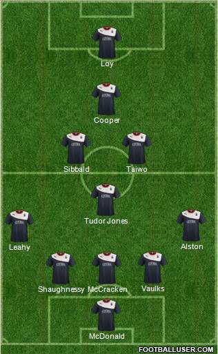 Falkirk 5-4-1 football formation
