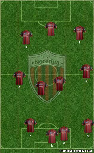 Nocerina football formation