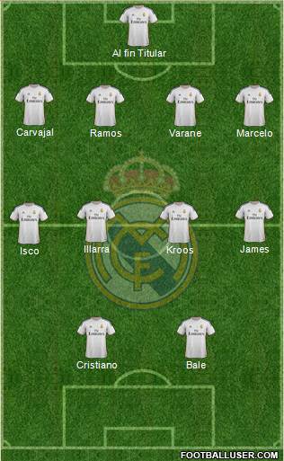 Real Madrid C.F. 4-4-2 football formation