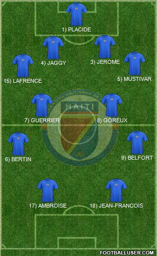 Haiti 4-4-2 football formation