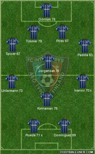 FC Inter Turku 4-4-2 football formation