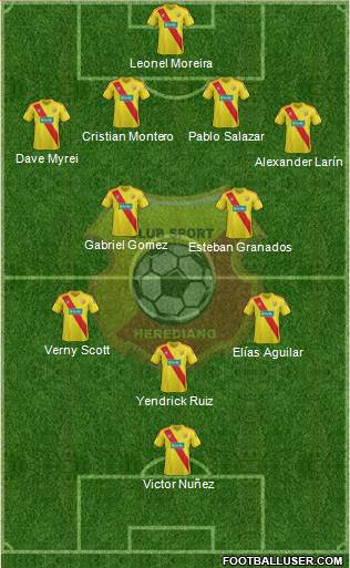 CS Herediano 4-4-1-1 football formation