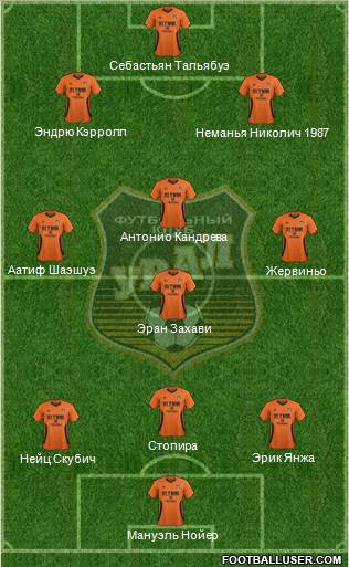 Ural Yekaterinburg 3-4-3 football formation