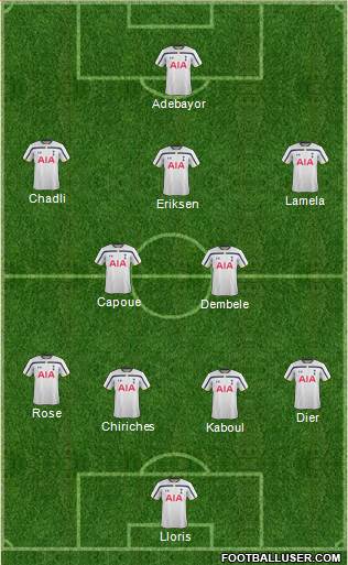 Tottenham Hotspur football formation