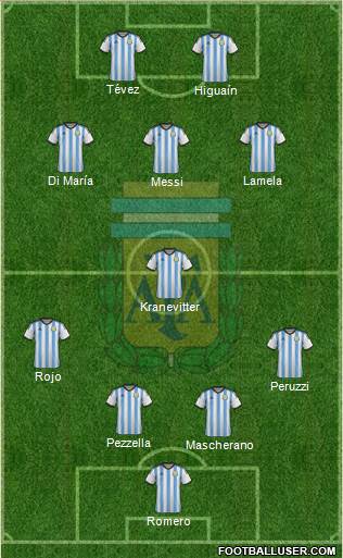 Argentina football formation