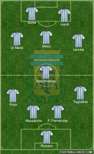 Argentina football formation