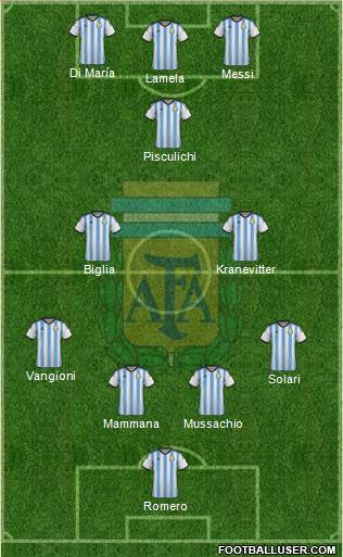 Argentina football formation