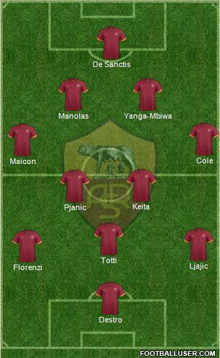 AS Roma 4-2-3-1 football formation