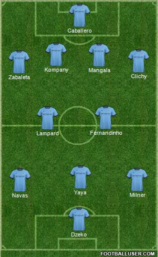 Manchester City 4-2-3-1 football formation