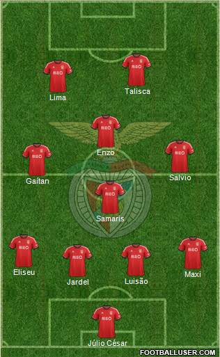 Sport Lisboa e Benfica - SAD 4-4-2 football formation