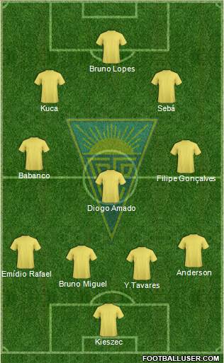 Estoril Praia Futebol - SAD football formation