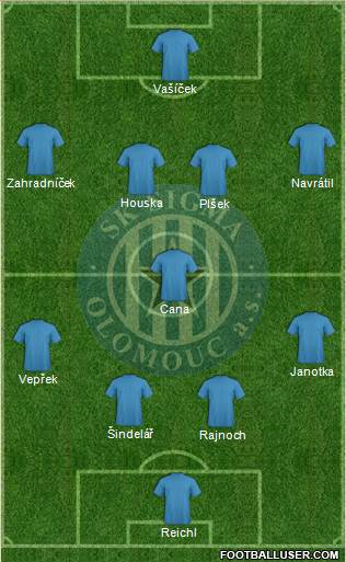 Sigma Olomouc 4-1-4-1 football formation