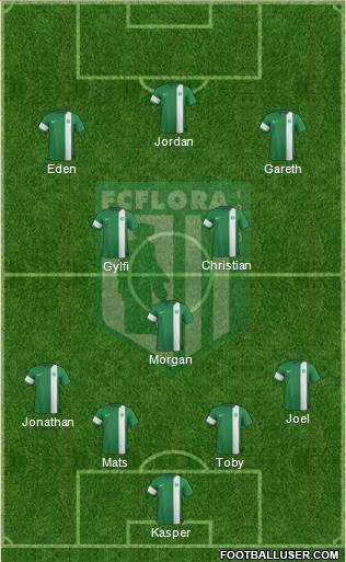 FC Flora Tallinn football formation