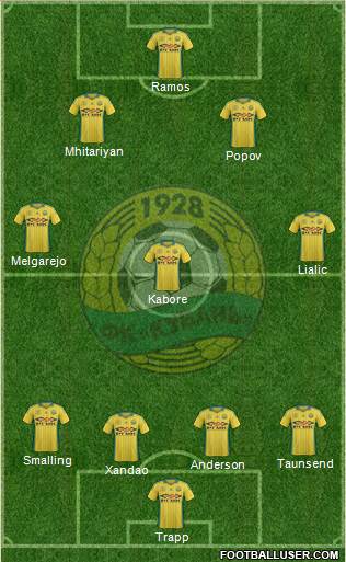 Kuban Krasnodar 4-5-1 football formation