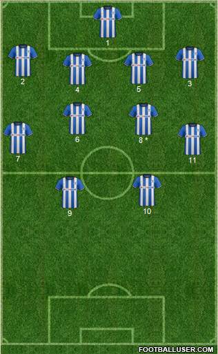 Wigan Athletic 4-4-2 football formation
