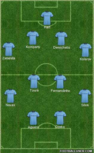 Manchester City 4-4-2 football formation