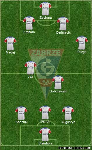 Gornik Zabrze 3-5-2 football formation