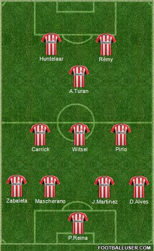 Sunderland 4-3-1-2 football formation