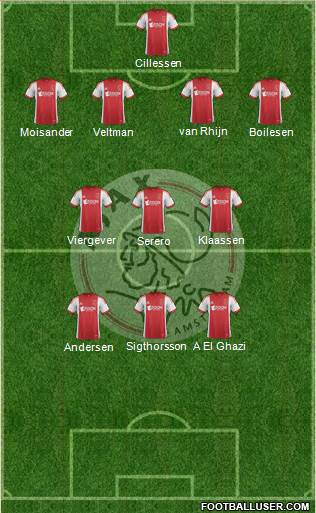 AFC Ajax 4-3-3 football formation