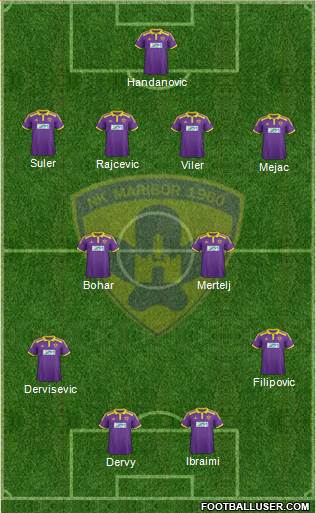 NK Maribor football formation