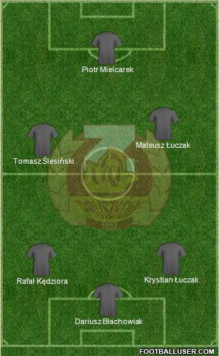 Znicz Pruszkow 3-5-2 football formation