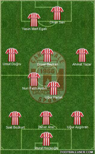 Dardanelspor A.S. 3-4-3 football formation