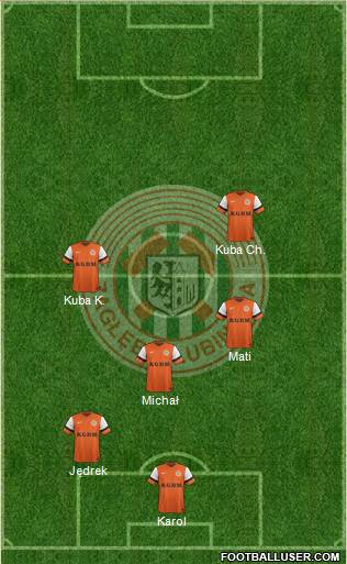 Zaglebie Lubin 5-4-1 football formation