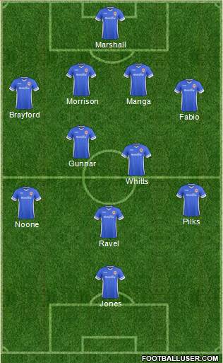 Cardiff City football formation