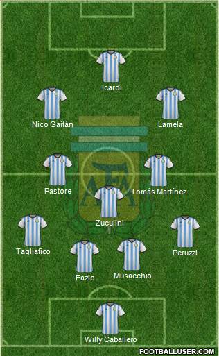 Argentina 4-3-3 football formation