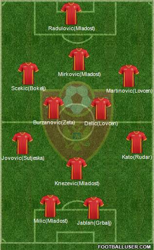 Montenegro 3-4-3 football formation