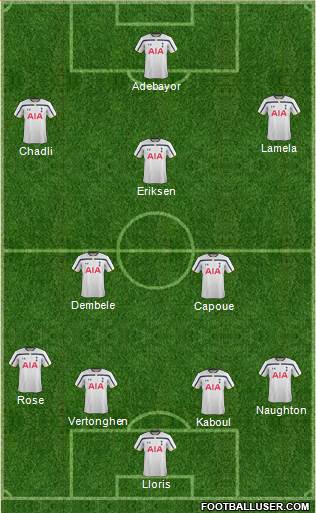 Tottenham Hotspur 4-2-3-1 football formation