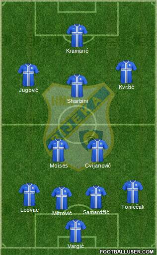 HNK Rijeka 4-2-3-1 football formation