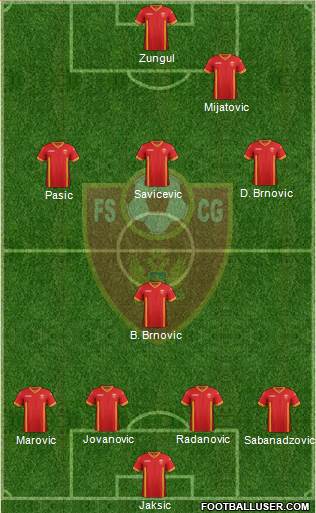 Montenegro football formation