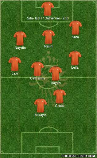 Holland 3-4-1-2 football formation