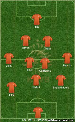 Holland 3-4-1-2 football formation