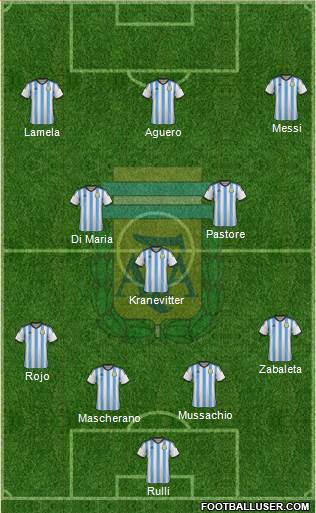 Argentina 4-3-3 football formation