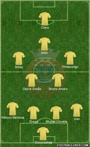 Futebol Clube de Arouca football formation