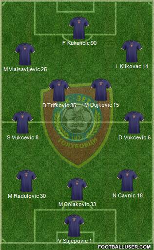 FK Zeta Golubovci 3-4-3 football formation