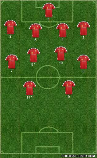 Crewe Alexandra 4-4-2 football formation