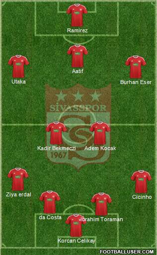 Sivasspor football formation