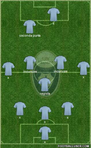 Itala San Marco 3-5-2 football formation