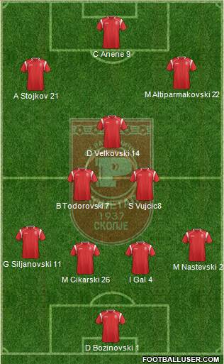 FK Rabotnicki Skopje 4-3-3 football formation