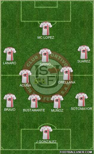 CD Unión San Felipe S.A.D.P. 4-2-3-1 football formation