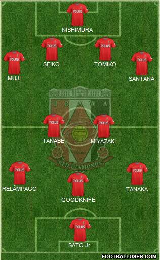 Urawa Red Diamonds 4-2-3-1 football formation