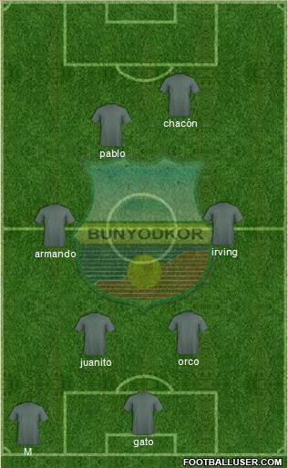 FC Bunyodkor Toshkent 4-3-2-1 football formation